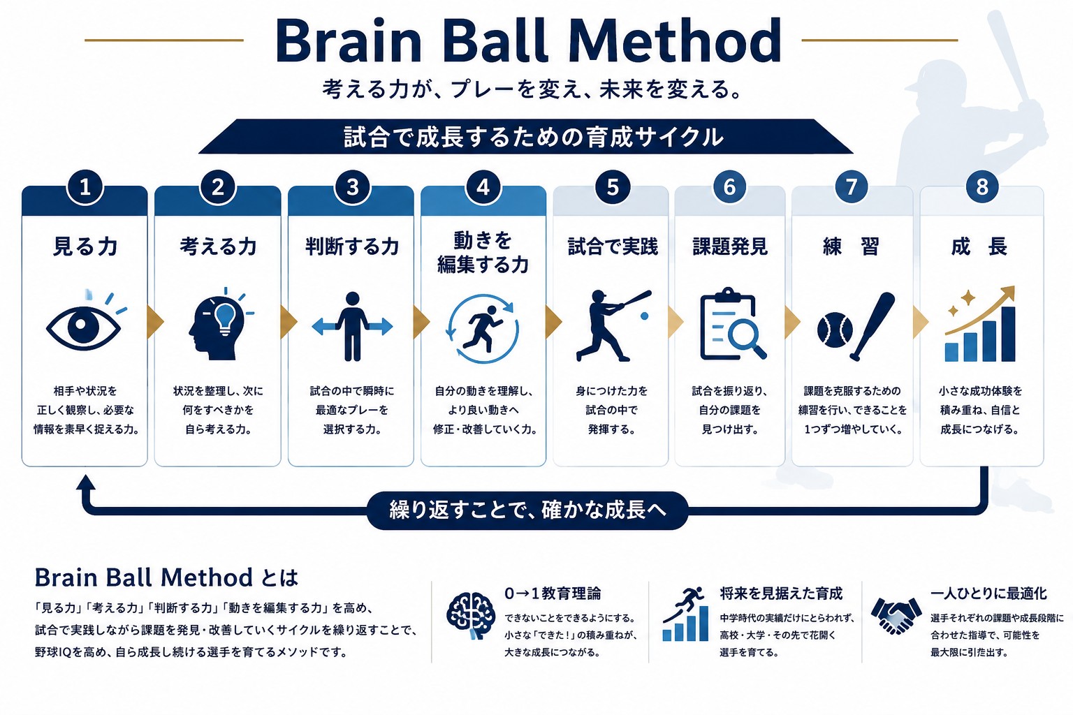 ダウンロード